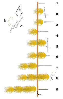 The tying process The tying process